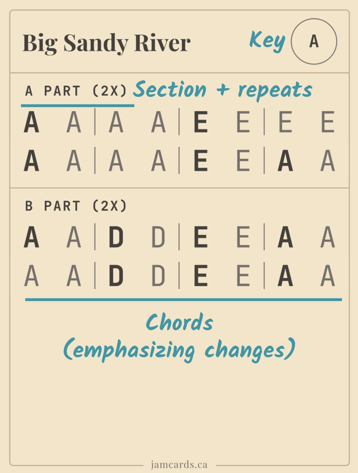 Jam Card back — annotated
