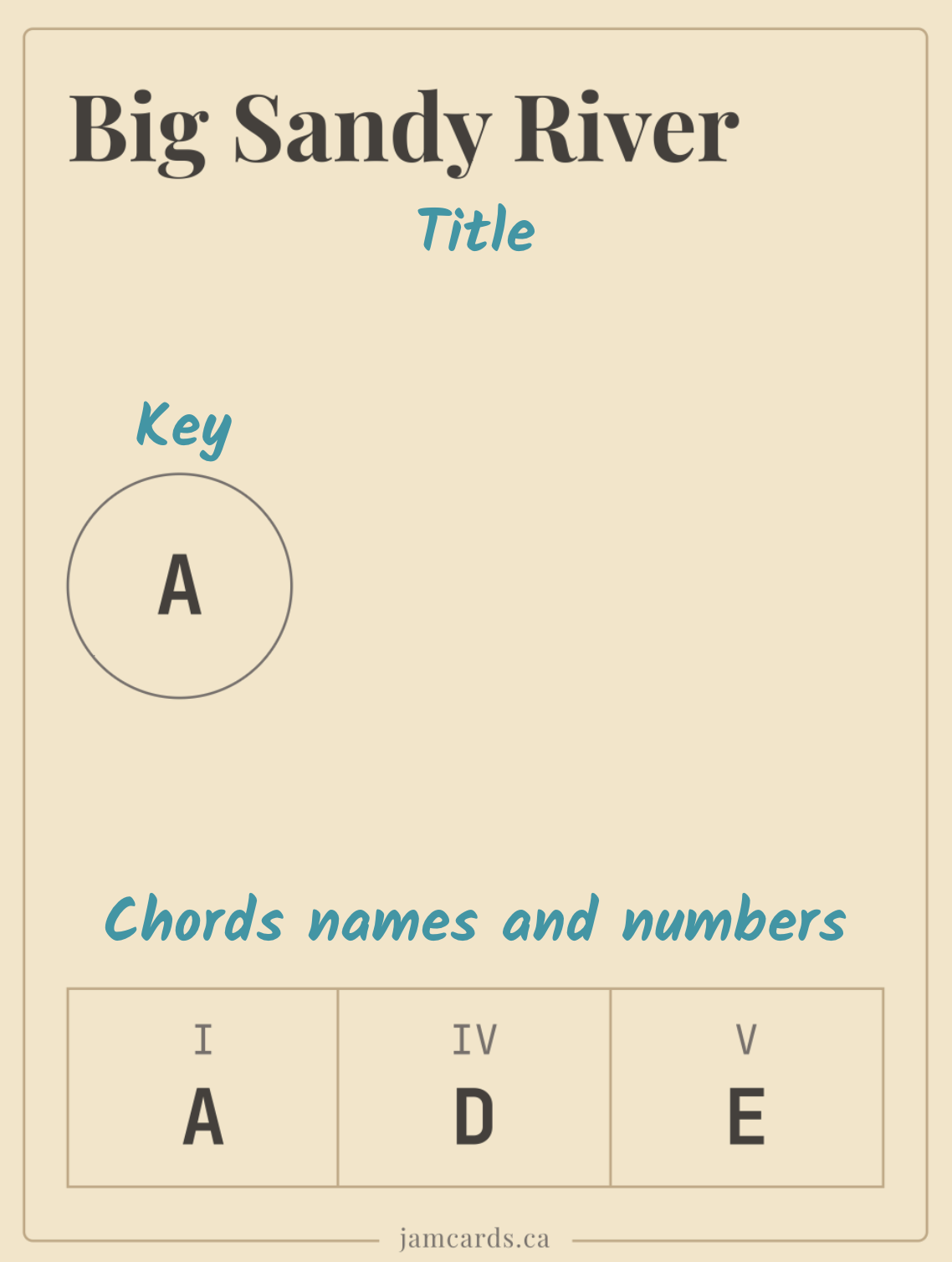 Jam Card front — annotated